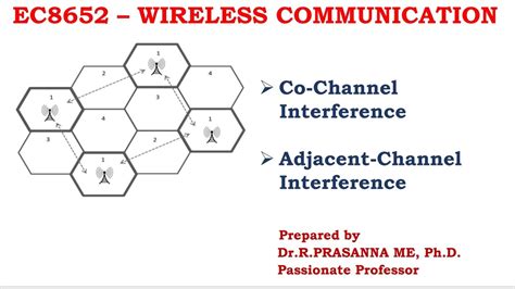 channel co|co channel interference meaning.